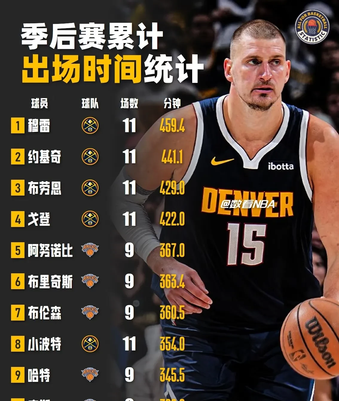 冲刺阶段NBA总决赛焦点战，雷恩完成刷新队史纪录，引发热议，轮换策略被讨论的简单介绍