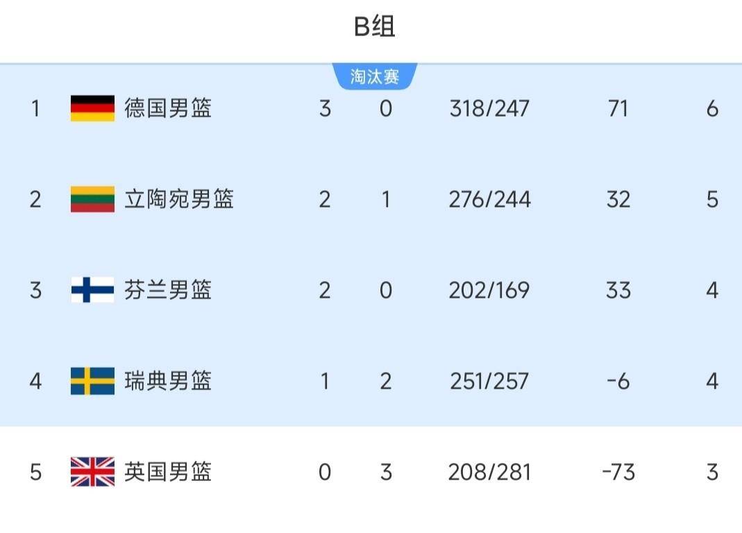 今晚广厦男篮调整名单以备欧篮联；战术微调环节打磨；震撼外界；资深球员宣示担当的简单介绍