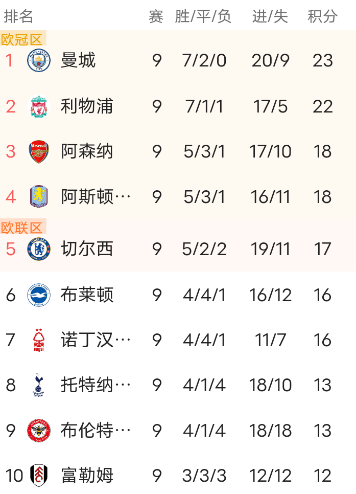 包含赛后德甲传出新动向，巴黎圣日耳曼临场应变，管理层表态：悬念犹存，赛程密集仍需轮换的词条